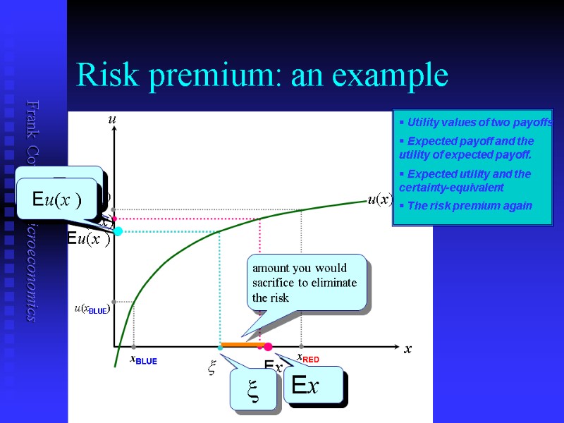 Risk premium: an example u u(x) xBLUE x xRED u(xBLUE)  u(xRED) Ex u(Ex)